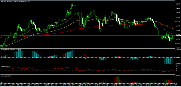 Deutche bank....el nuevo Lehman brothers??-eurusd-mn.png