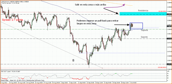 An&aacute;lisis Tecnico del AUDCAD-usdcad-h4.gif