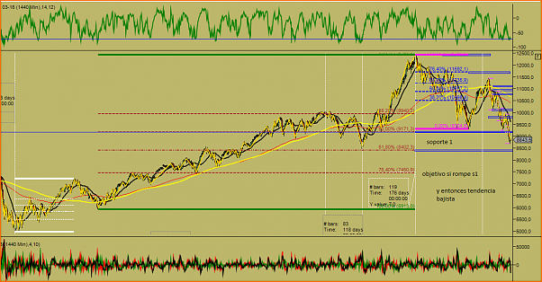 entrada en el dax-dax2.png