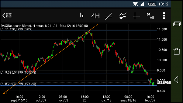 entrada en el dax-screenshot_2016-02-12-13-12-29.png