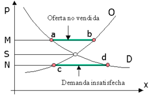 Deutche bank....el nuevo Lehman brothers??-300px-ley_de_la_oferta_y_la_demanda.png