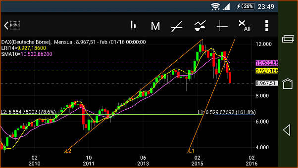 entrada en el dax-screenshot_2016-02-12-23-49-44.png