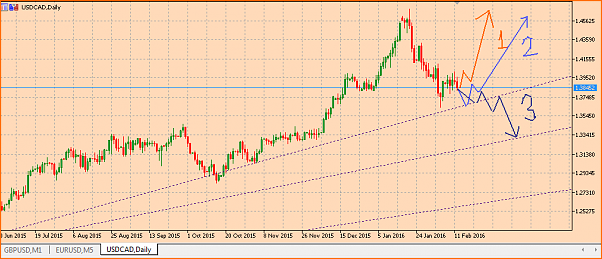 USD/CAD-usdcaddiario2-jpg.png