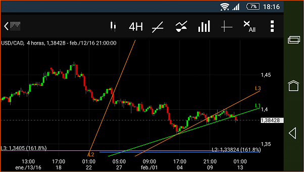 USD/CAD-screenshot_2016-02-14-18-16-05.png