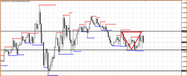 Secciones del Precio en Forex-seccion-del-precio-falla.png