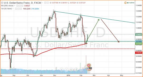 USDCHF-usdchf.jpg