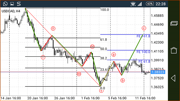 USD/CAD-screenshot_2016-02-15-22-28-50.png