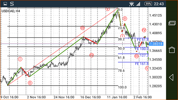 USD/CAD-screenshot_2016-02-15-22-43-18.png