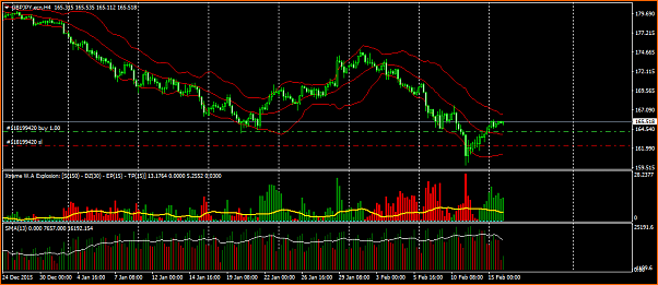 Indicadores de Volumen-gbpjpy-ecn-h4-octafx-uk-limited.png