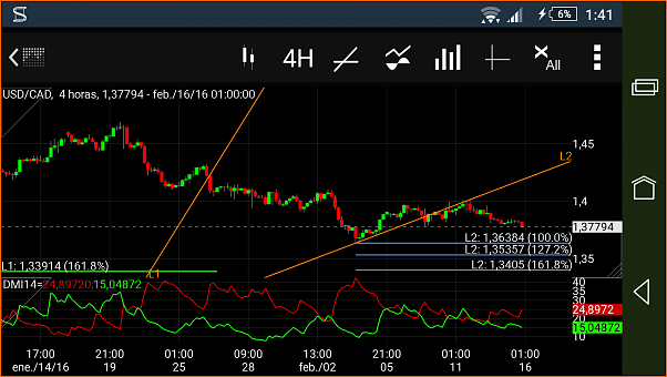 USD/CAD-screenshot_2016-02-16-01-41-22.png