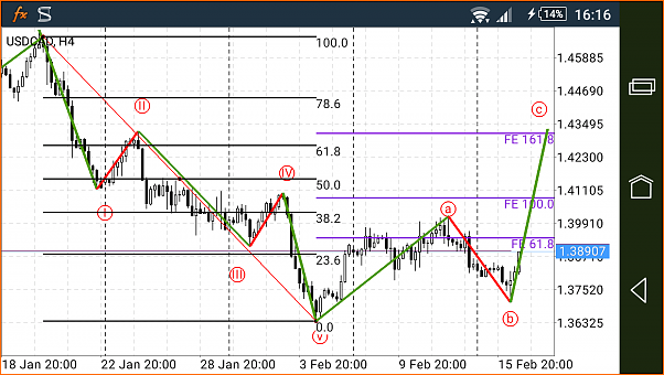 USD/CAD-screenshot_2016-02-16-16-16-43.png