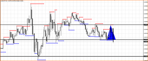 Secciones del Precio en Forex-seccion-del-precio-usdchf.png