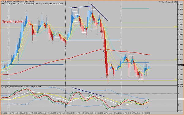 Estrategia 4 horas EUR/CHF EUR/GBP-audusdm30.png