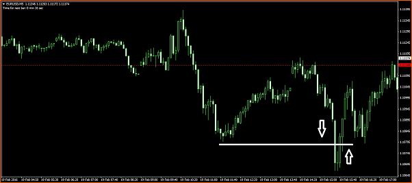 Como saber que NO iba a ser seccion ??-eur-usd.jpg