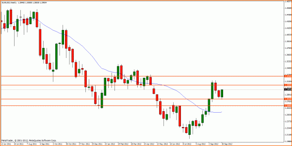 Analisis Tecnico EURUSD-eurusd-w1.gif