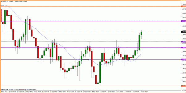 Analisis Tecnico EURUSD-eurusd-h4.gif