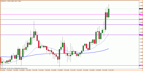 Analisis Tecnico EURUSD-eurusd-h1.gif