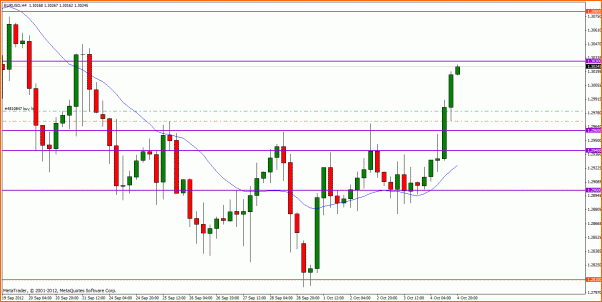 Analisis Tecnico EURUSD-eurusd-h4.gif
