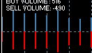 Indicador volume BUY/Sell por Barra, Sin Grafico-volumen-buy-sell.png