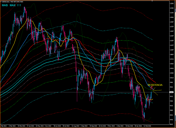 Amigos del DAX a Corto Plazo-dax-posible-resistencia.png