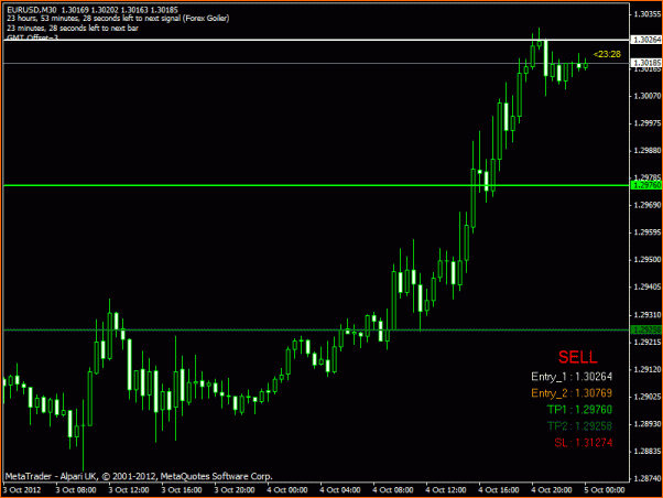 Diario. Estrategia de un principiante.-eurusd.gif