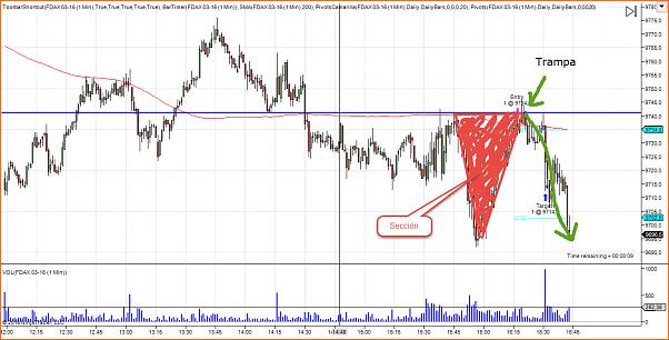 Amigos del DAX a Corto Plazo-2016-03-02_16-42-59.jpg