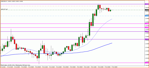 Analisis Tecnico EURUSD-eurusd-h1.gif