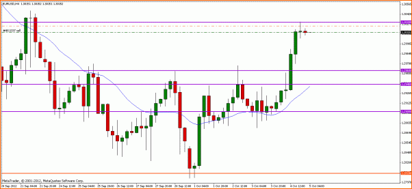 Analisis Tecnico EURUSD-eurusd-h4.gif