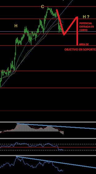 An&aacute;lisis T&eacute;cnico del EURJPY-hch.jpg
