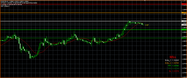 Diario. Estrategia de un principiante.-goiler-forex.png