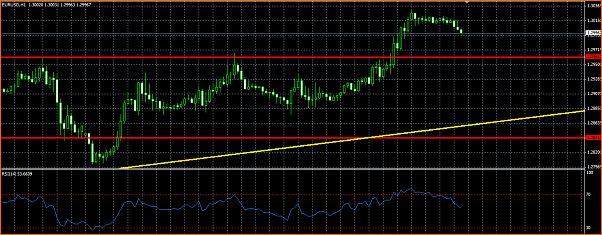 Analisis Tecnico EURUSD-rompimiento-resistencia-eurusd.png