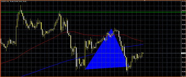 Analisis Tecnico USDJPY-seccion-del-precio-usdjpy-15m.png