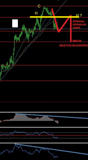 An&aacute;lisis T&eacute;cnico del EURJPY-t-and-237-tulo.png