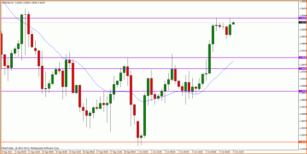 Analisis Tecnico EURUSD-eurusd-h4.gif