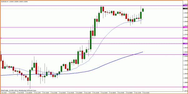 Analisis Tecnico EURUSD-eurusd-h1.gif
