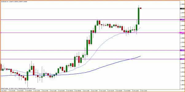 Analisis Tecnico EURUSD-eurusd-h1.gif