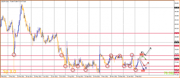 Analisis Tecnico USDJPY-12-02-2012-12-13-27-usdjpy.png
