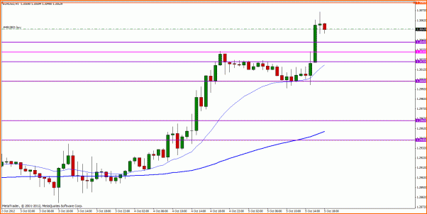 Analisis Tecnico EURUSD-eurusd-h1.gif