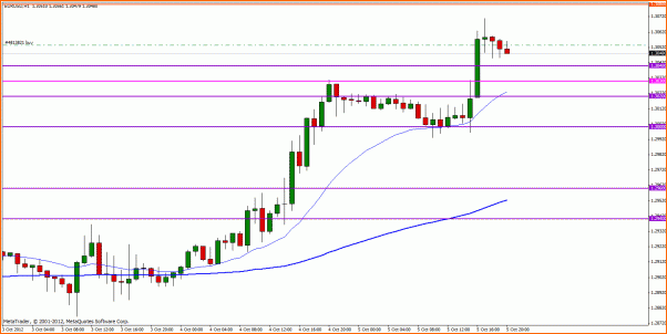 Analisis Tecnico EURUSD-eurusd-h1.gif