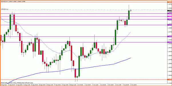 Analisis Tecnico EURUSD-eurusd-h4.gif