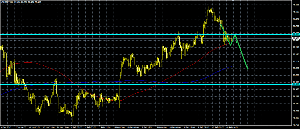 An&aacute;lisis t&eacute;cnico CADJPY-cadjpy.png
