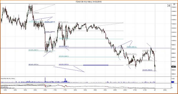 Amigos del DAX a Corto Plazo-fdax-06-16-1-min-pro-expl-31_03_2016.jpg