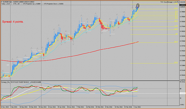 Estrategia 4 horas EUR/CHF EUR/GBP-eurgbpdaily-06042016.png