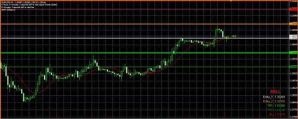 Diario. Estrategia de un principiante.-goiler-eurusd.png