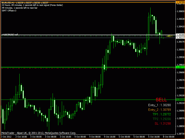 Diario. Estrategia de un principiante.-eurusd.gif
