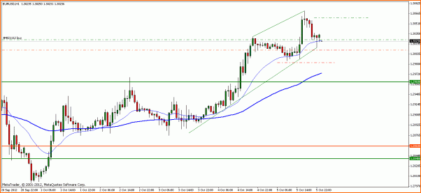 Analisis Tecnico EURUSD-eurusd-h1.gif