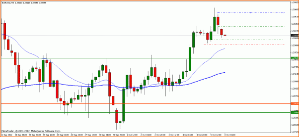Analisis Tecnico EURUSD-eurusd-h4.gif