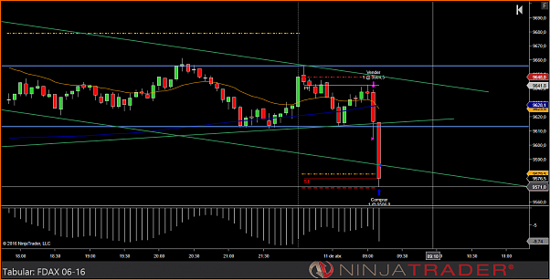 Amigos del DAX a Corto Plazo-fdax5m110416.png