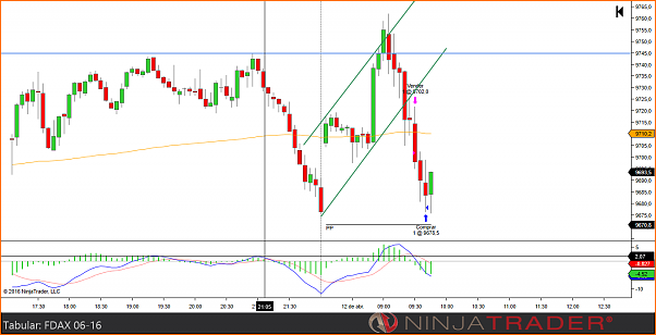 Amigos del DAX a Corto Plazo-fdax5m120416.png