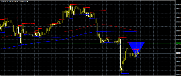 An&aacute;lisis T&eacute;cnico USDCAD-seccion-del-precio-usdcad.png